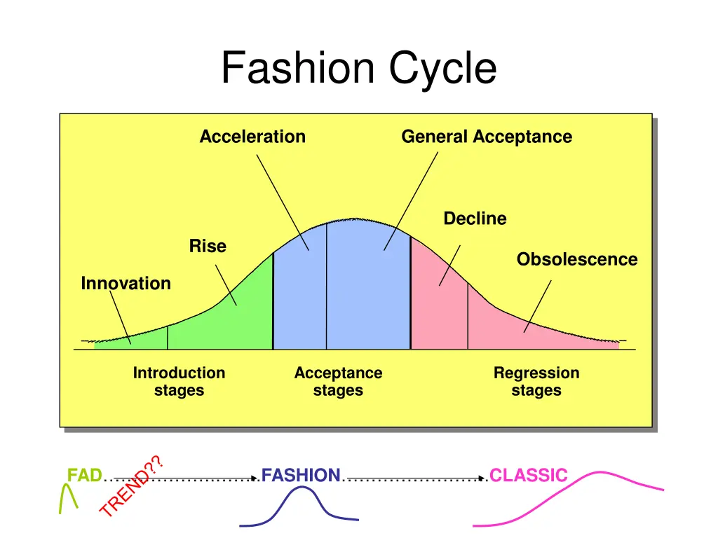 fashion cycle