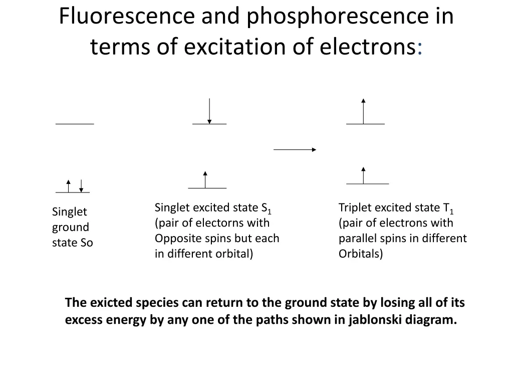 fluorescence and phosphorescence in terms