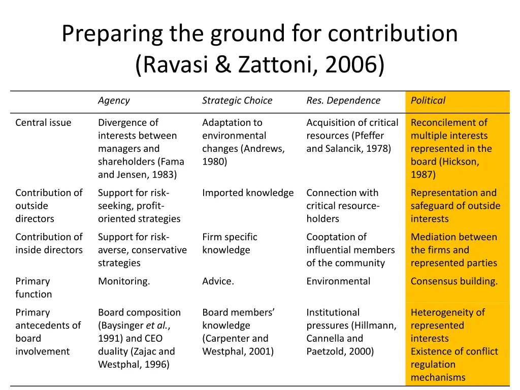 preparing the ground for contribution ravasi