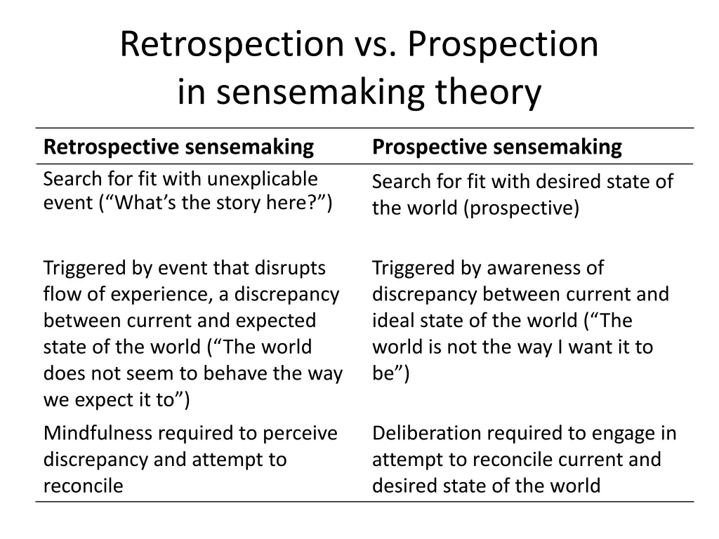 retrospection vs prospection in sensemaking theory
