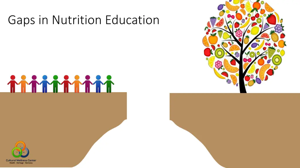 gaps in nutrition education