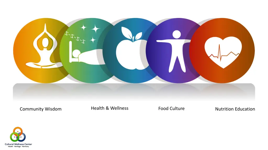 health wellness