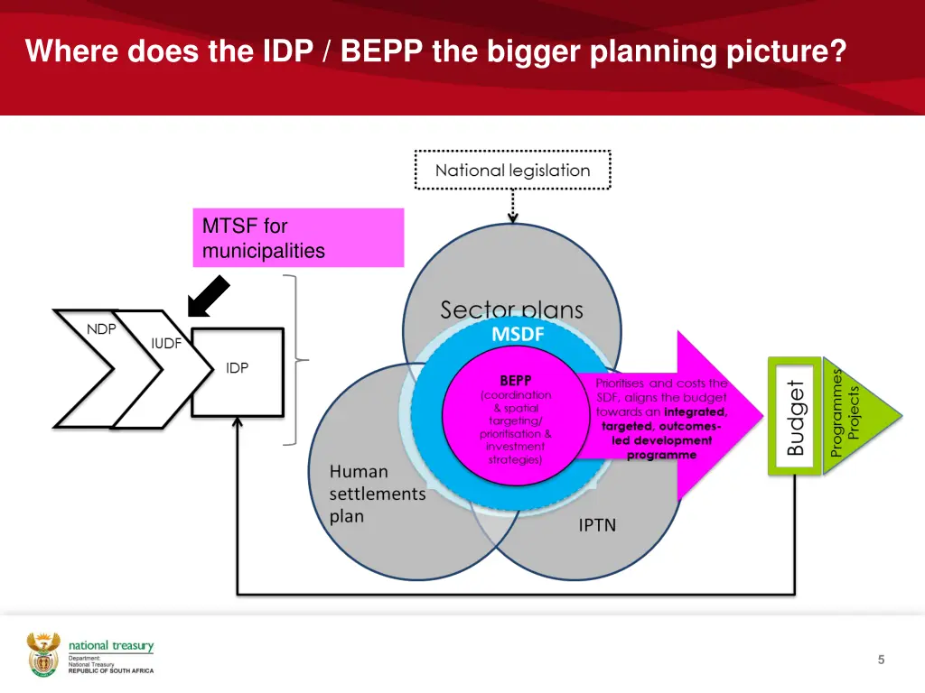 where does the idp bepp the bigger planning