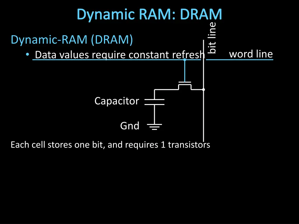 dynamic ram dram