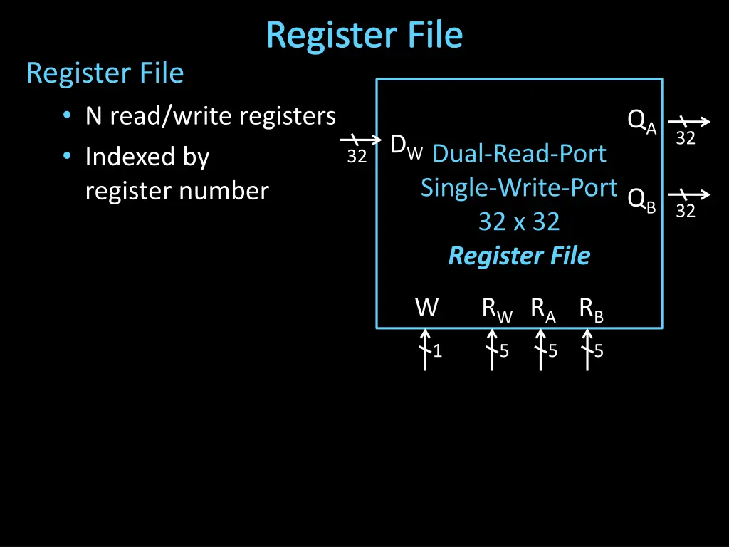 register file