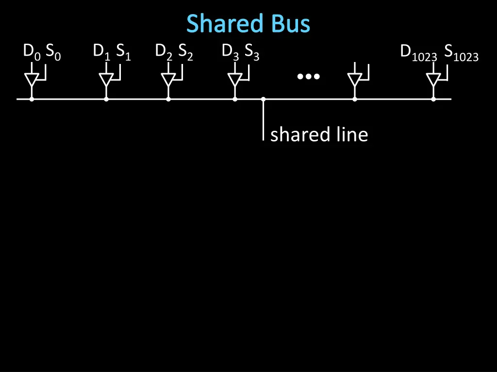 shared bus s 2 s 3 d 3