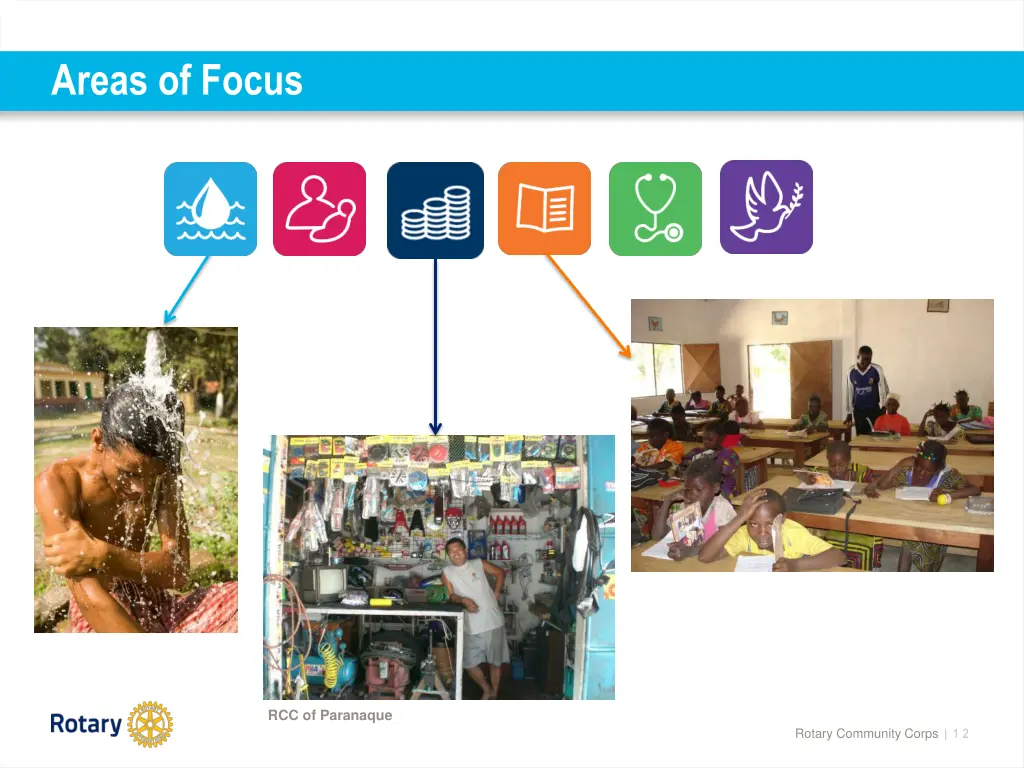 areas of focus