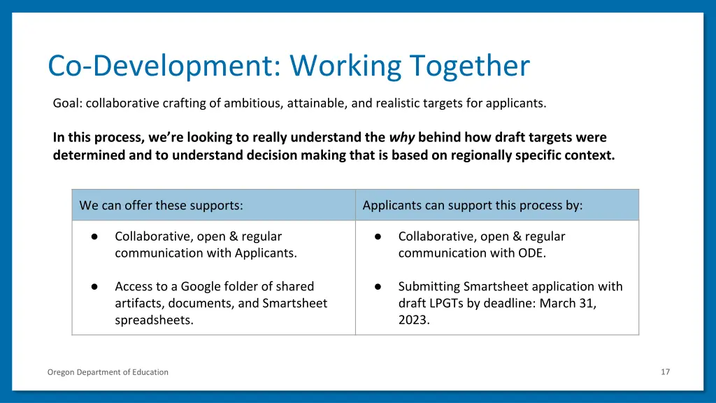 co development working together