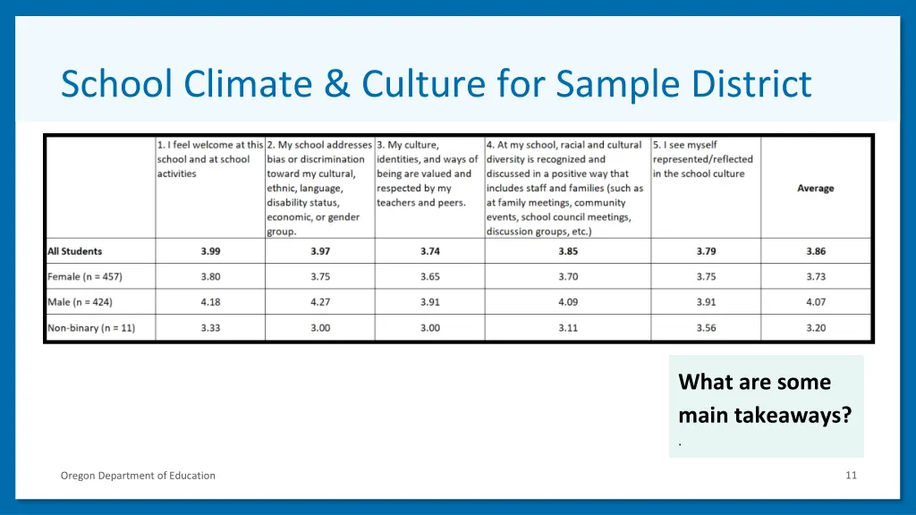 school climate culture for sample district