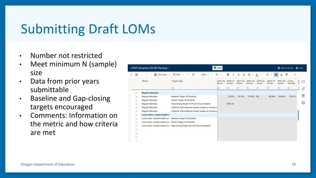 submitting draft loms
