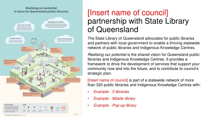 insert name of council partnership with state