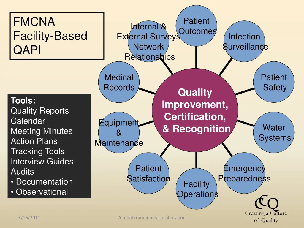 fmcna facility based qapi