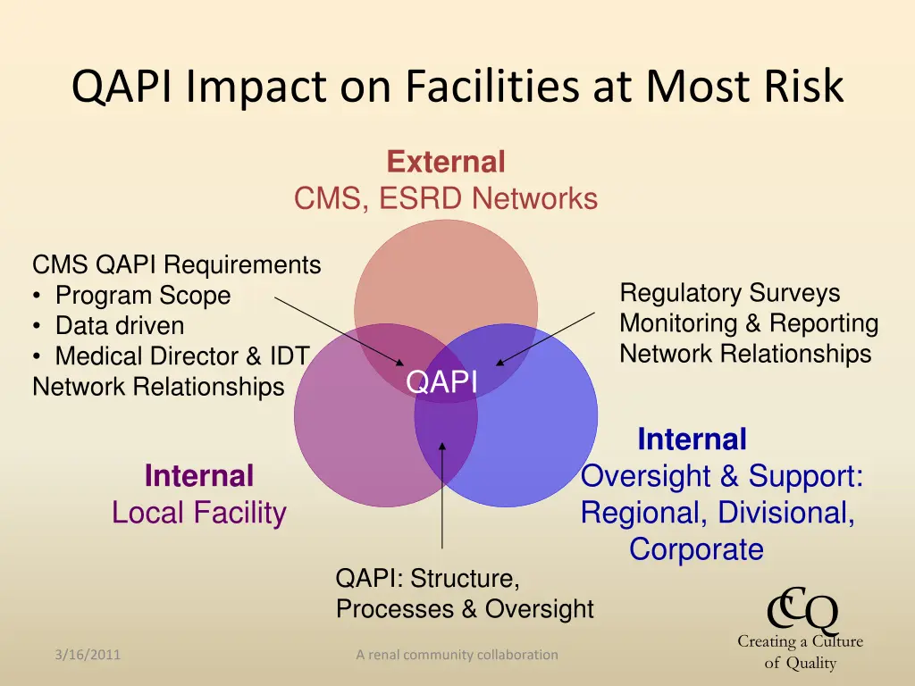 qapi impact on facilities at most risk