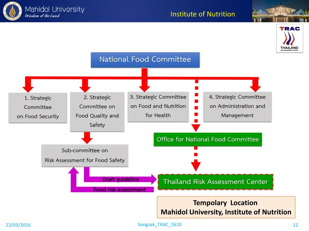 institute of nutrition 10