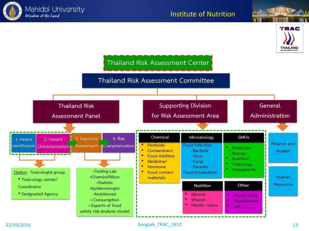 institute of nutrition 11