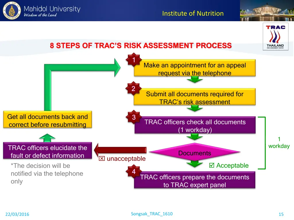 institute of nutrition 13