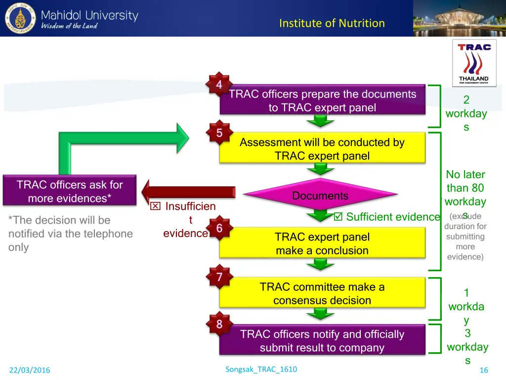 institute of nutrition 14