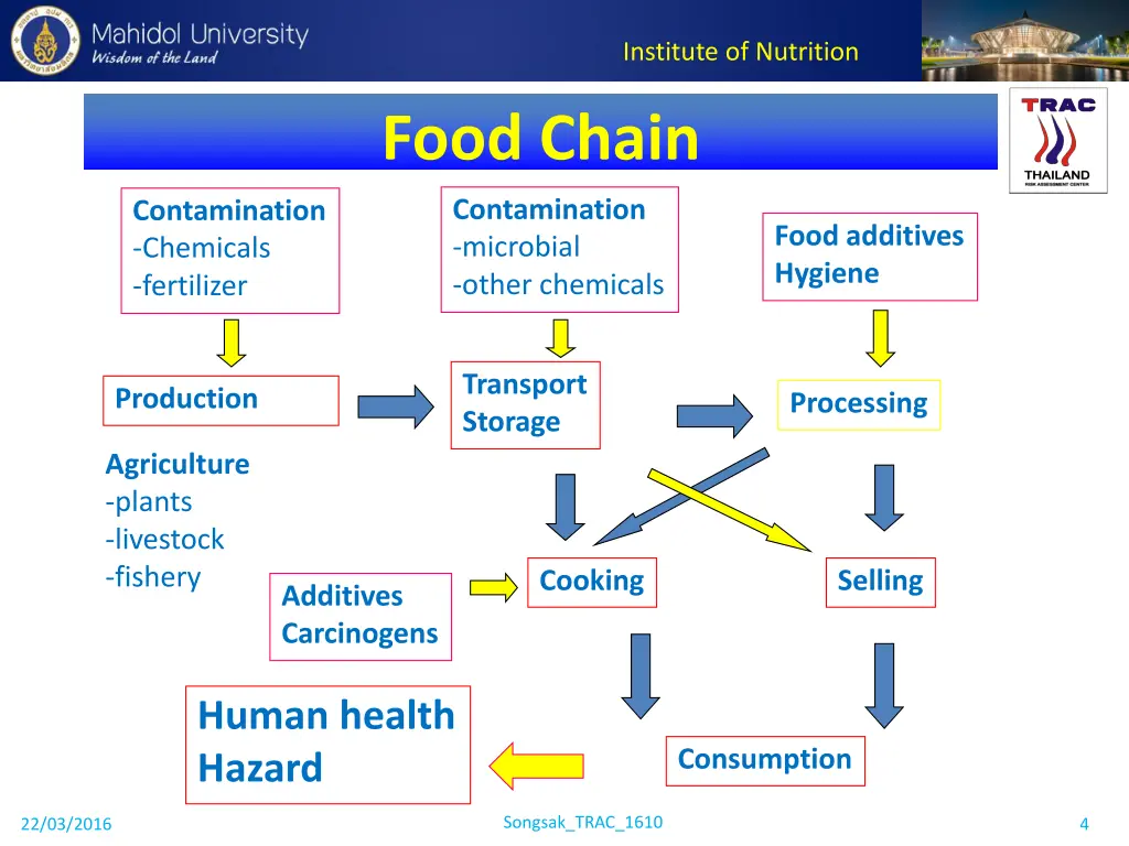 institute of nutrition 3