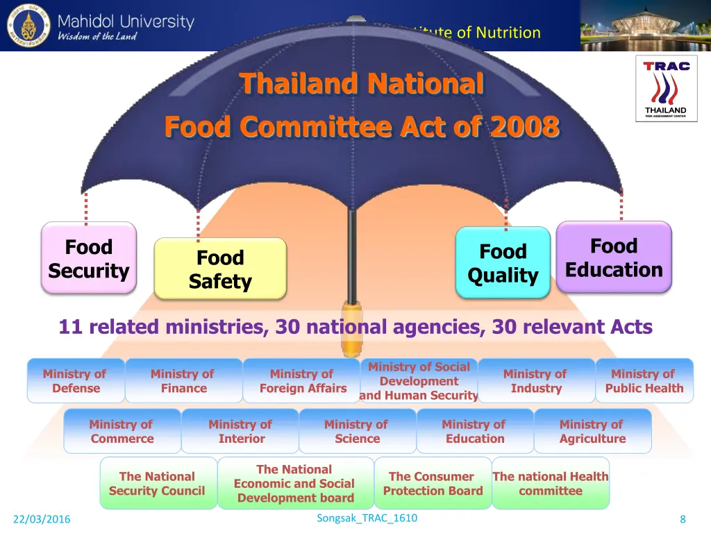 institute of nutrition 7
