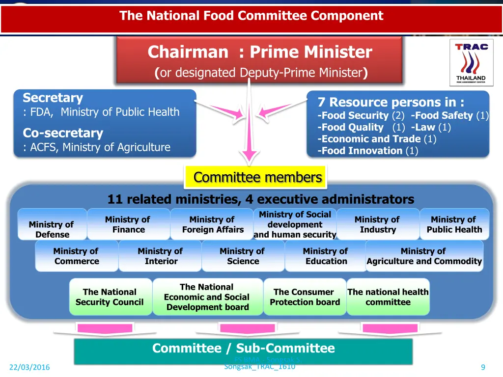 the national food committee component