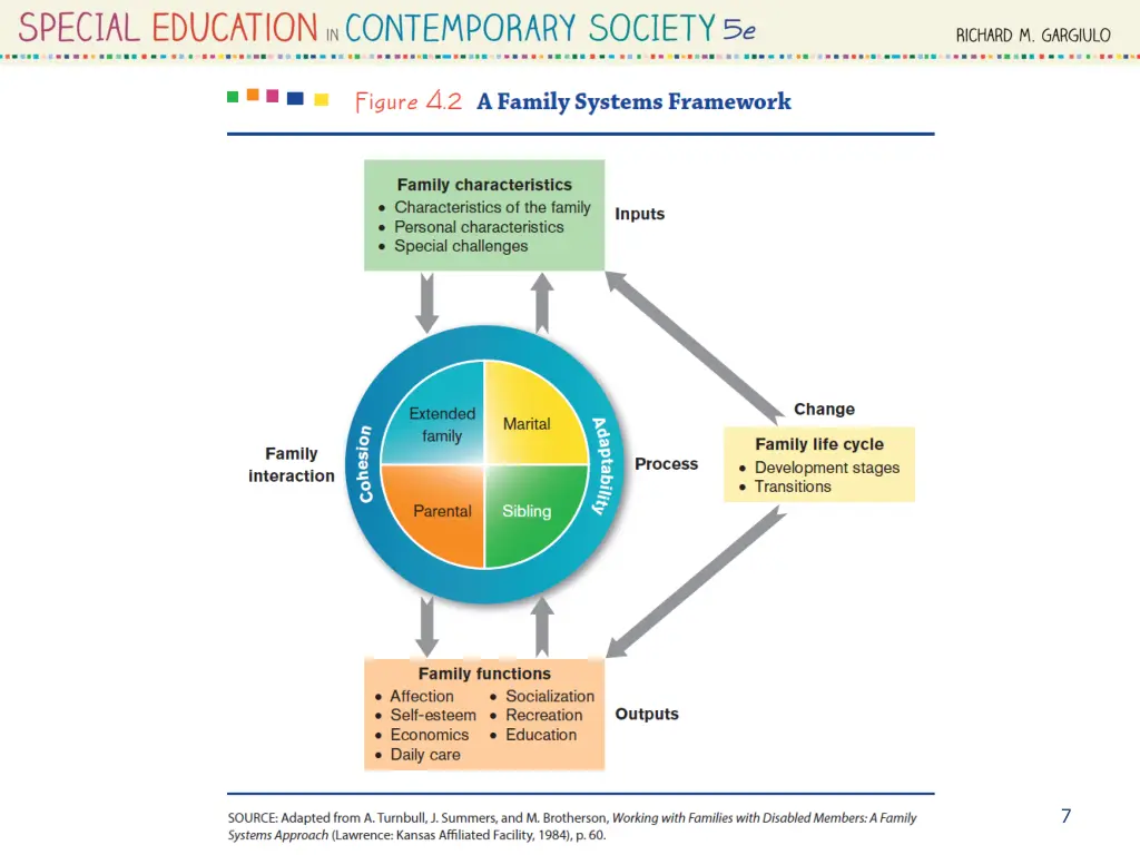 slide7