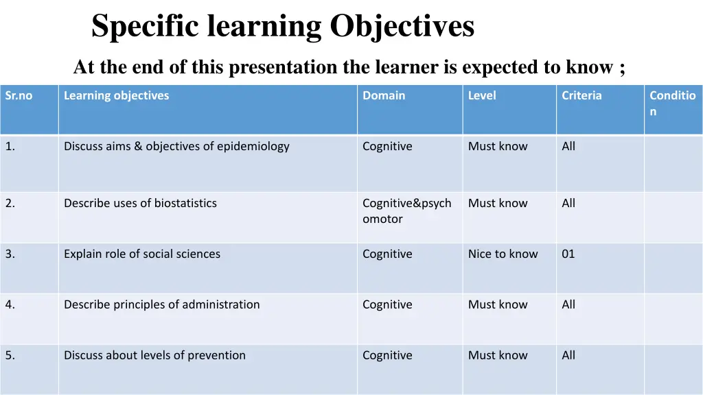 specific learning objectives