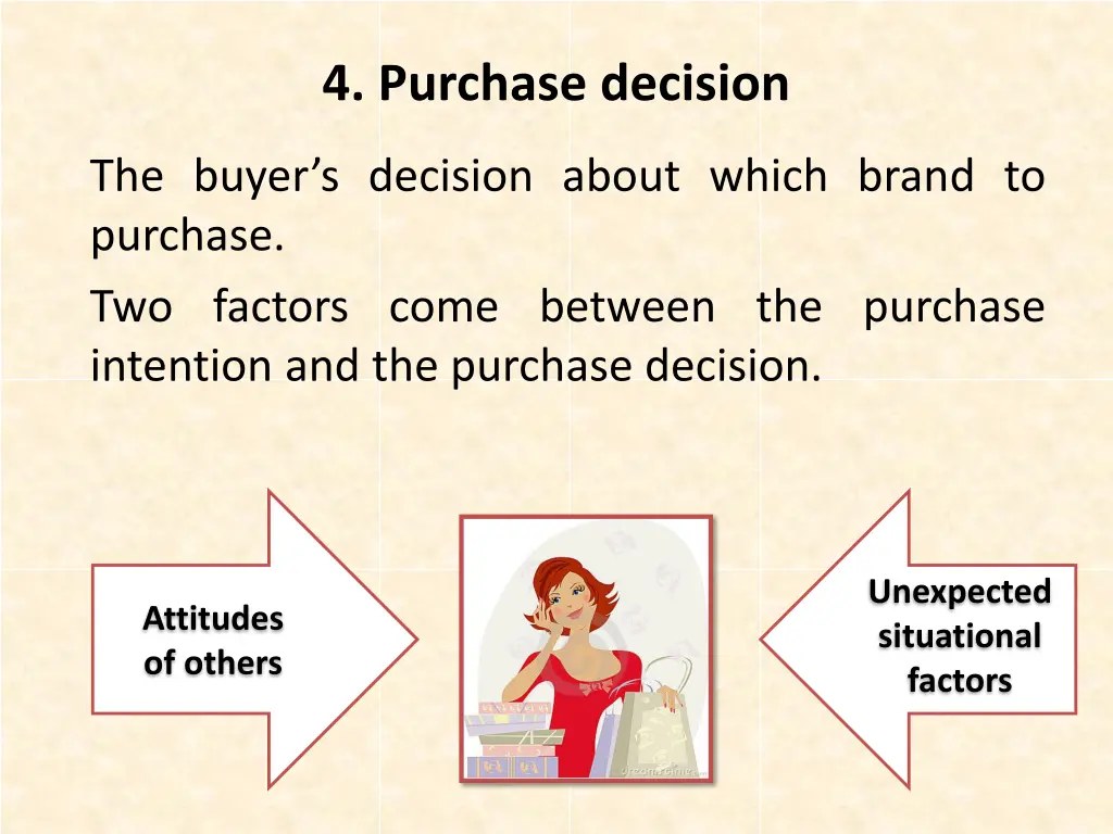 4 purchase decision