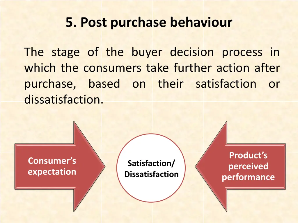 5 post purchase behaviour