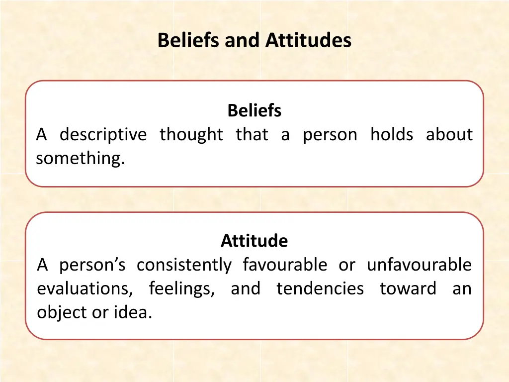 beliefs and attitudes