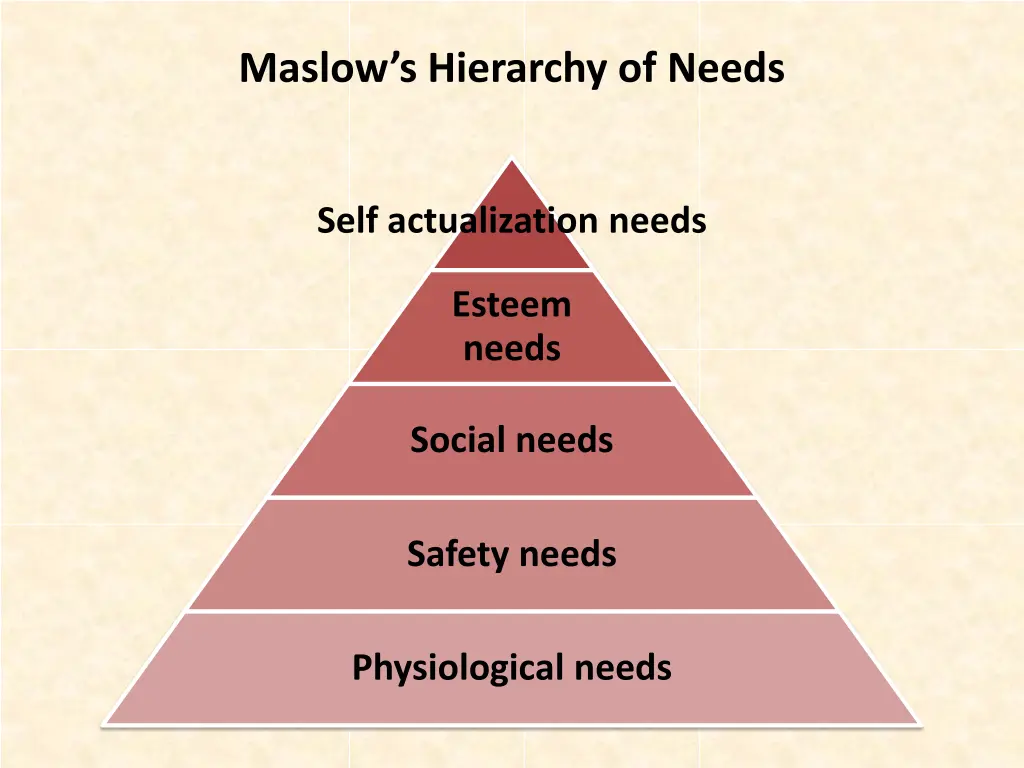 maslow s hierarchy of needs