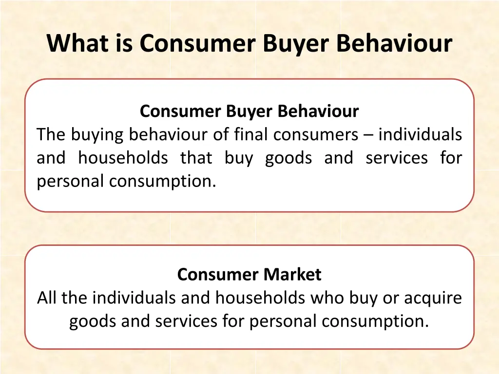 what is consumer buyer behaviour