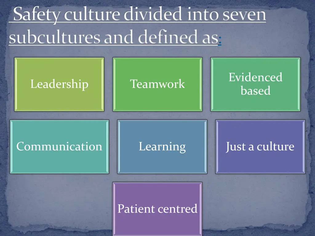 safety culture divided into seven subcultures