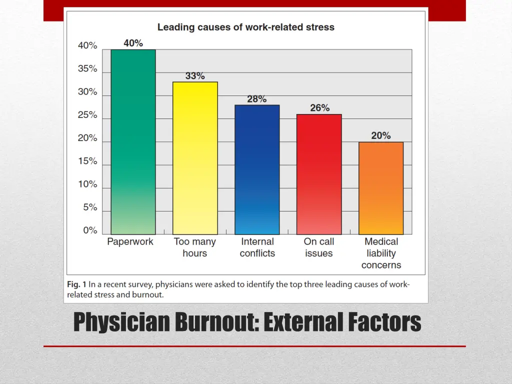 physician burnout external factors