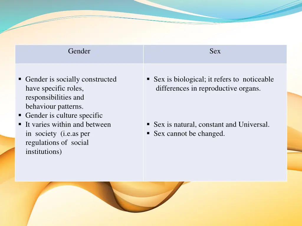 difference between gender and sex