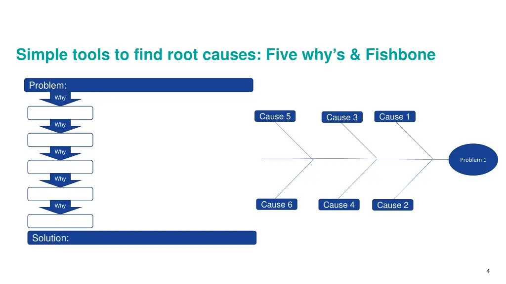 simple tools to find root causes five