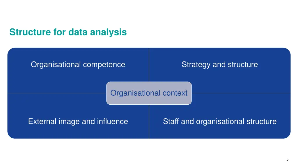 structure for data analysis