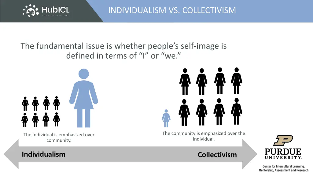 individualism vs collectivism