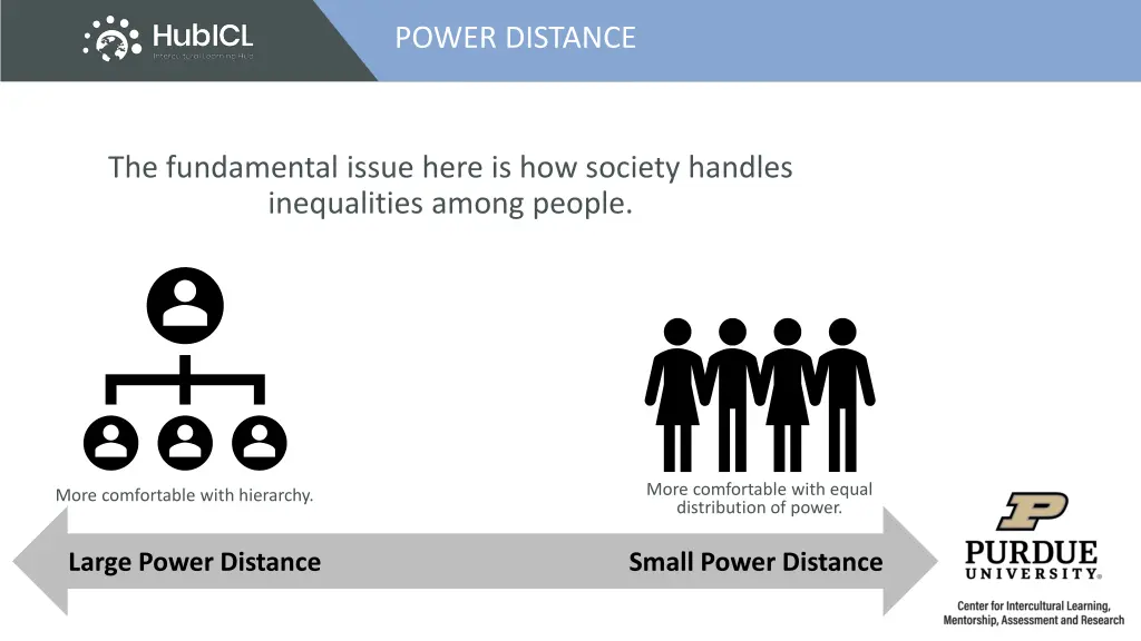 power distance