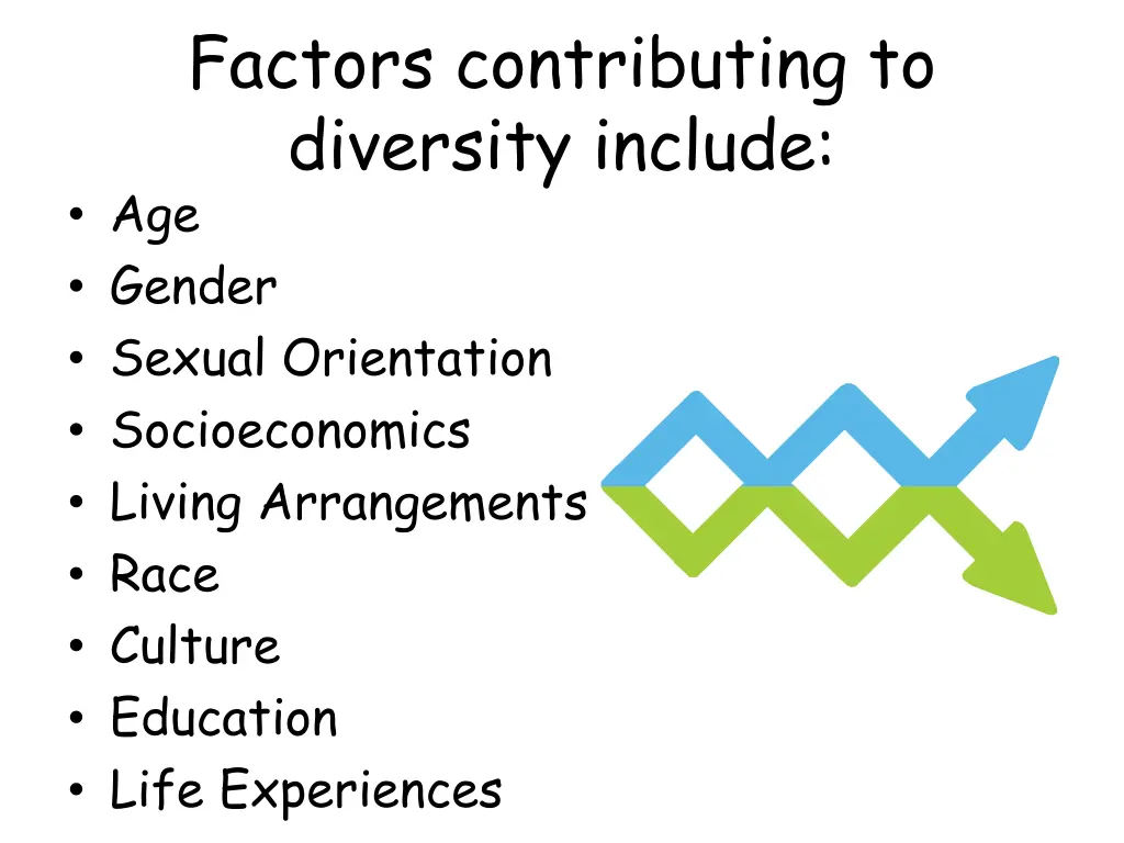 factors contributing to diversity include