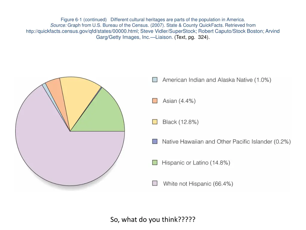 figure 6 1 continued different cultural heritages