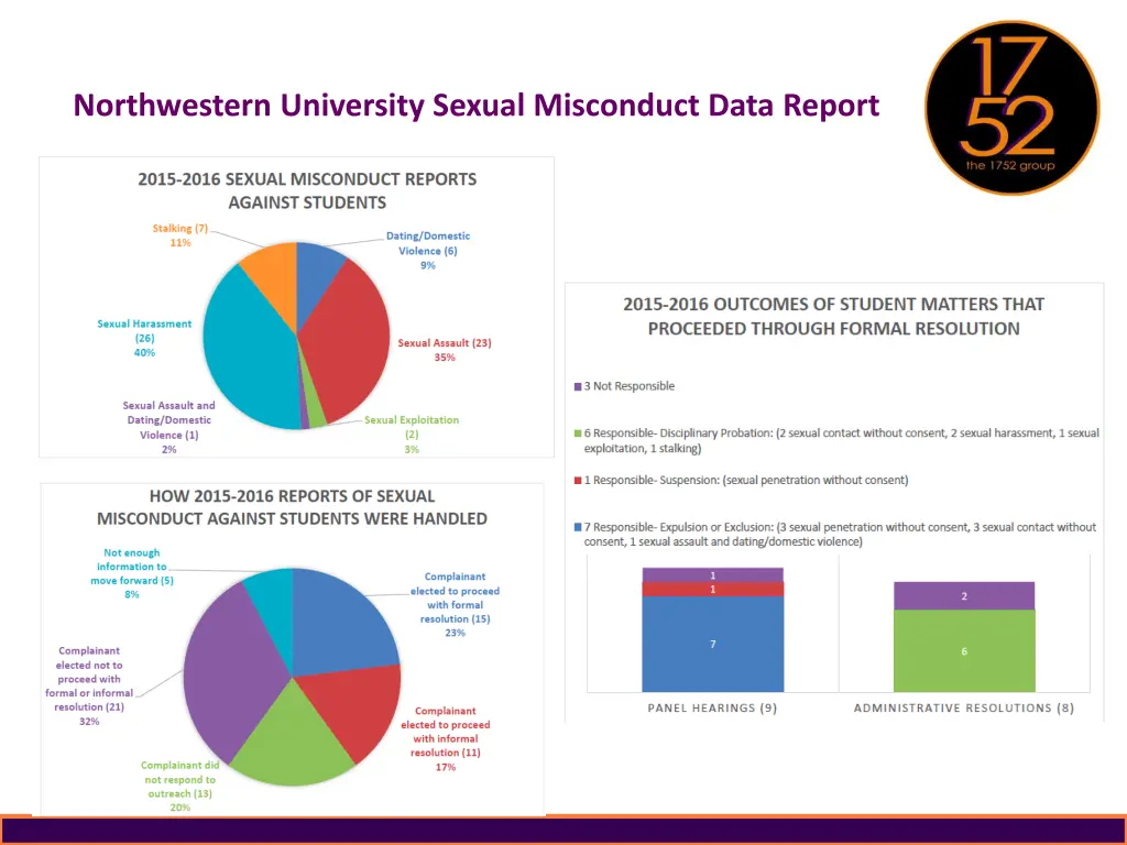 northwestern university sexual misconduct data