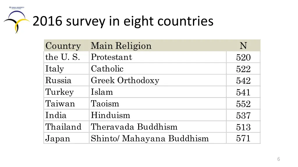 2016 survey in eight countries