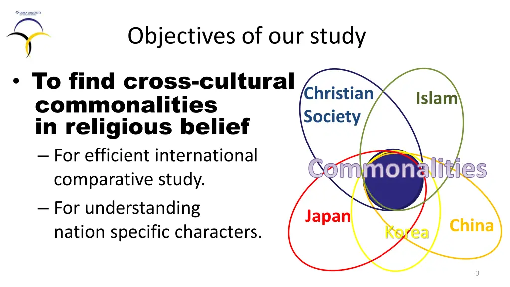 objectives of our study