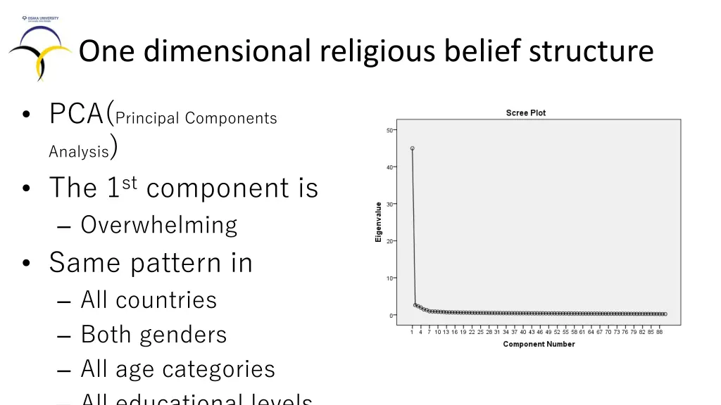 one dimensional religious belief structure