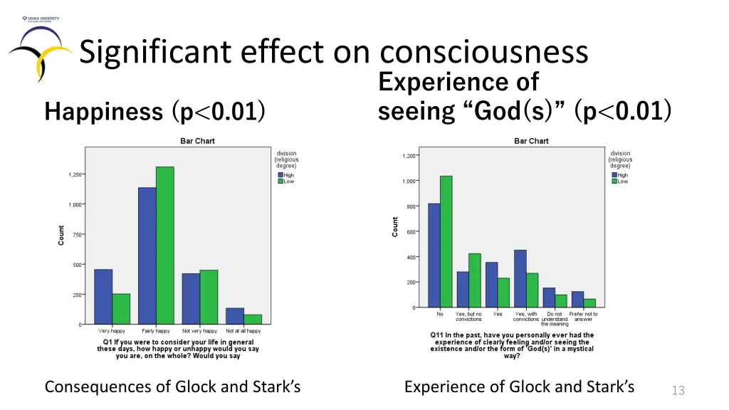 significant effect on consciousness