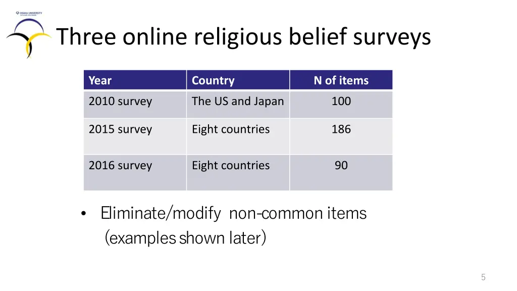 three online religious belief surveys