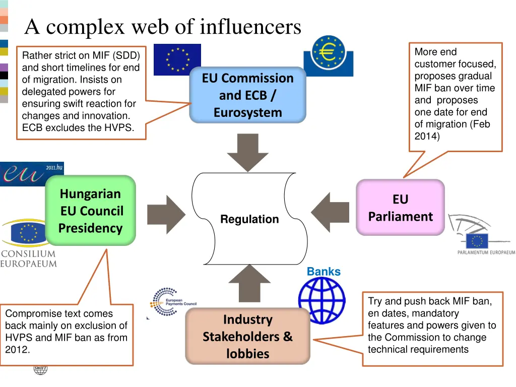 a complex web of influencers