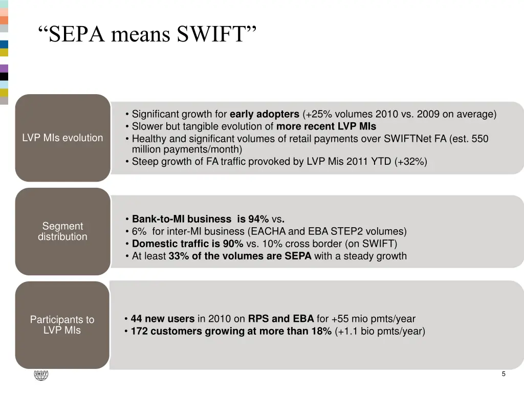 sepa means swift