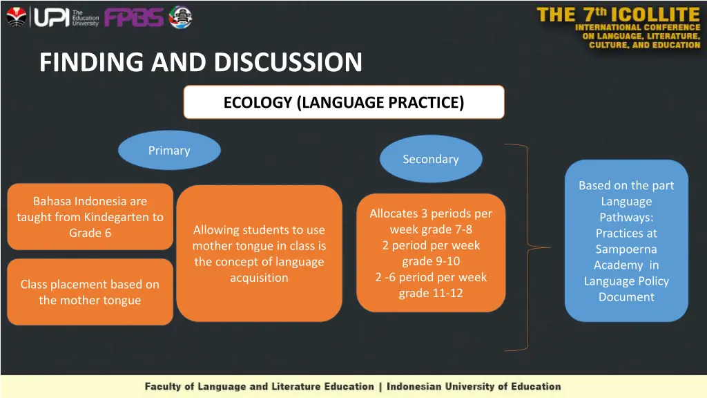 finding and discussion 1