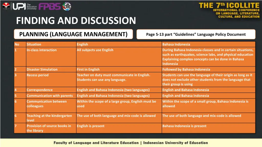 finding and discussion 2